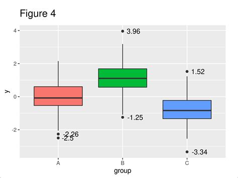 Painstaking Lessons Of Info About How To Detect Outliers In A Box Plot ...