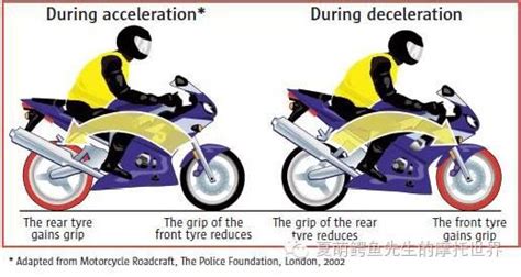 What are the pros and cons of a combined braking system on a motorcycle ...