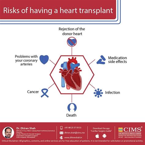 Risks Of Having A Heart Transplant | The Best Cardiac Surgeon in ...