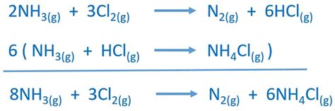 Unique Ammonia And Hydrogen Chloride Gases Are Mixed Chemical Equation ...