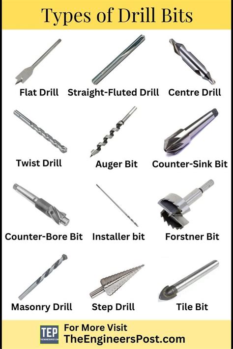 Types of drill bits and their uses - tastebite