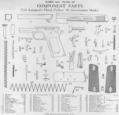 Colt Pistols and Revolvers for Firearms Collectors - Model of 1911 U.S ...