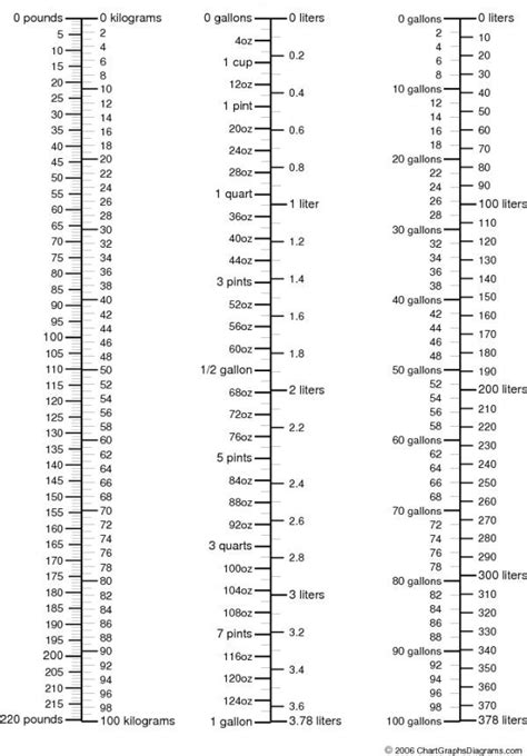 Liter Chart Metric