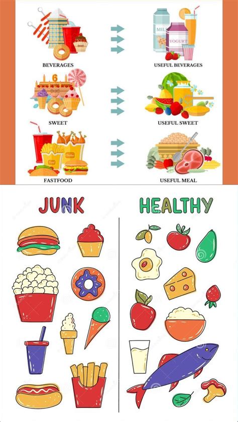 Junk vs Healthy food | Healthy food activities for preschool, Healthy ...