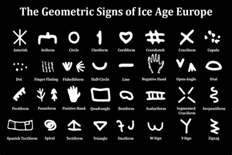 First Signs: Unlocking the Mysteries of the World's Oldest Symbols ...