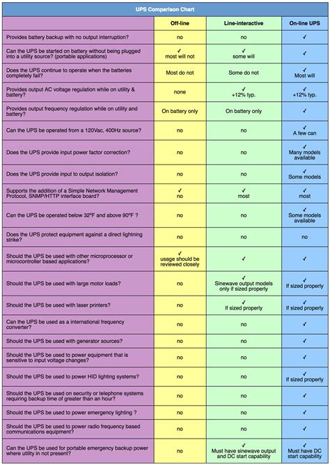 UPS Comparison Chart - Falcon Electric