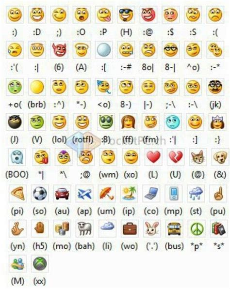 7 Pics How To Make A Laughing Emoji On Computer Keyboard And View ...