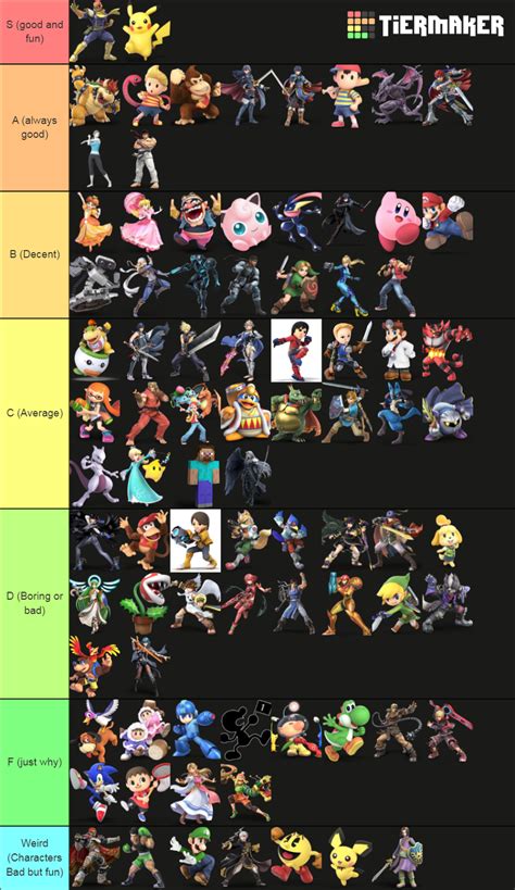 A tier list from 2 casual players, what do you think : r/SmashBrosUltimate