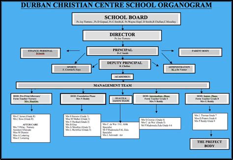 Durban Christian Centre School