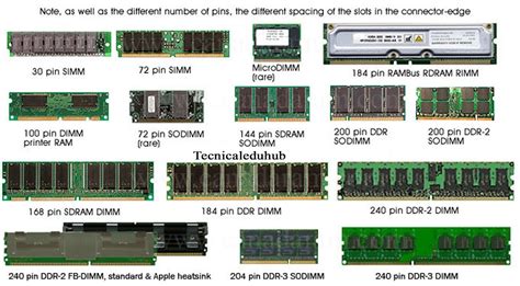 Finding – What Type of RAM Does My Computer Supports or Has Installed ...