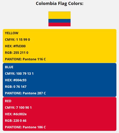 Colombia Flag Colors | HEX, RGB, CMYK, PANTONE COLOR CODES OF SPORTS TEAMS