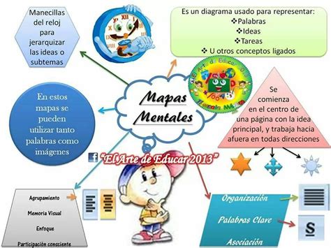 Mapas mentales | Mapas mentales, Ejemplos de mapas mentales, Mapa ...