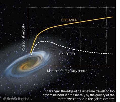 Examples Of Galaxies Labeled