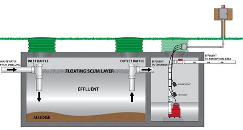 Septic Tank Pumping News « ADVANCED PUMPING SERVICE