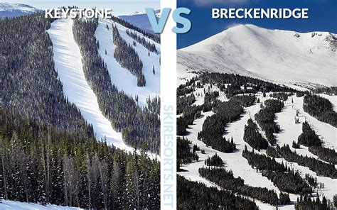 Keystone vs Breckenridge | Ski Resorts Network