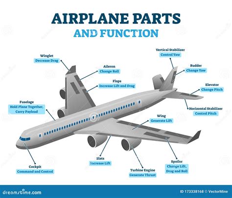 [DIAGRAM] Parts Of Airplane Diagram - MYDIAGRAM.ONLINE