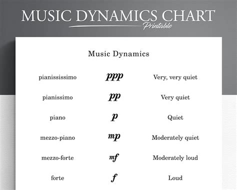 Printable Music Dynamics Chart. Music Education. Music Symbol Chart ...