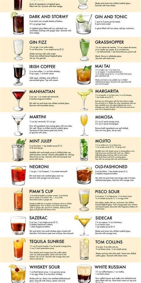 16 Great Cocktail Recipes You Should Know | Alcohol recipes, Alcohol ...