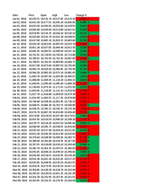 Nifty 50 Historical Data | PDF | Nature