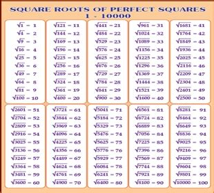 7 Photos Cube Root Table 1 100 Pdf And Review - Alqu Blog