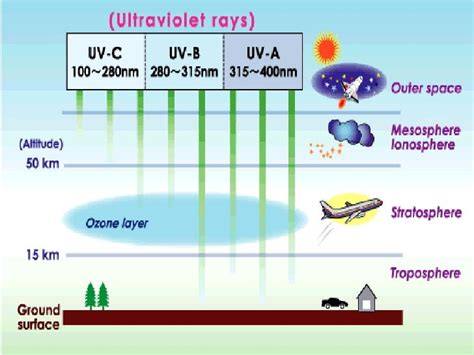 Ozone layer depletion xom