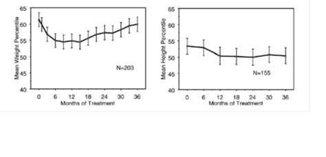 Atomoxetine: Package Insert - Drugs.com