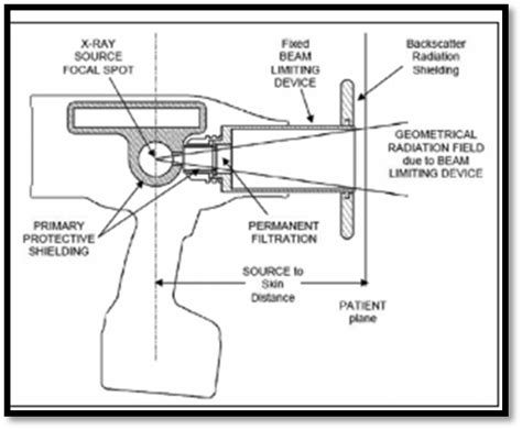 X Ray Machine Diagram