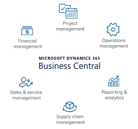 Dynamics 365 Business Central - Mid-Sized Business ERP Solution