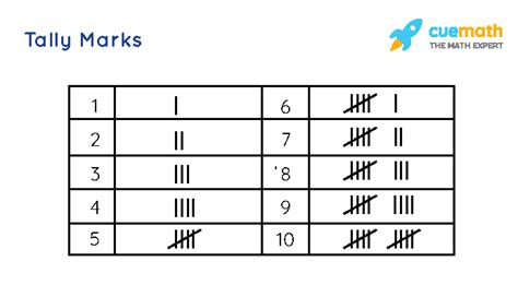 Tally Marks Chart