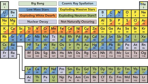 Visualizing the Origin of Elements | LaptrinhX