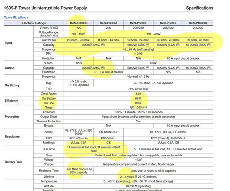 Power rating of a UPS - Electrical Engineering Stack Exchange