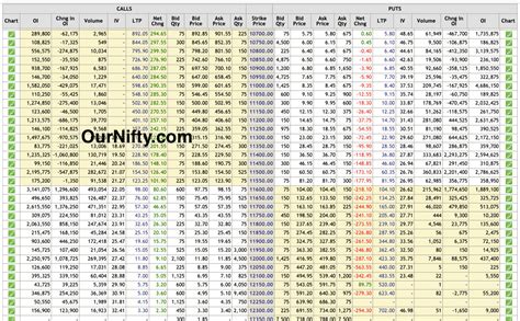 Nifty is bullish, Trade bullish view using nifty option spread Strategy