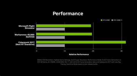 GeForce RTX 4080 Out Now: Beyond Fast For Gamers & Creators | GeForce ...