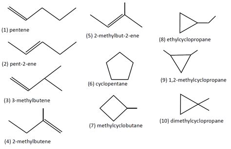 How To Draw Structural Isomers