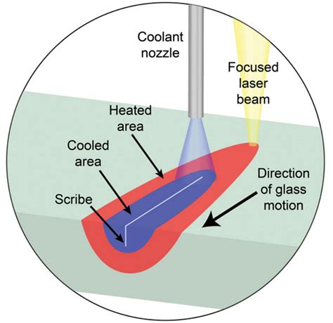 Laser Cutting Glass without Chipping: Guide - MellowPine