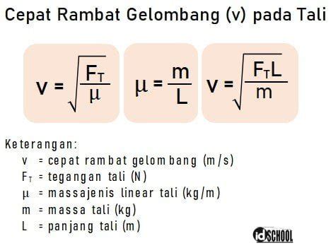 Rumus Cepat Rambat Gelombang Pada Tali Guru Paud - Riset