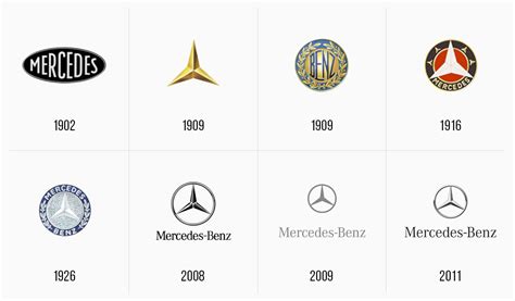 Mercedes Benz logo evolution – TURBOLOGO – Logo Maker Blog