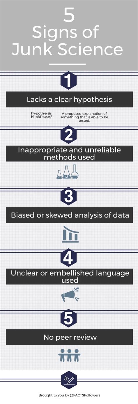 Five Signs of Junk Science