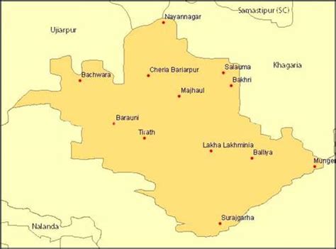 Geography of Begusarai, Topography and Demography of Begusarai