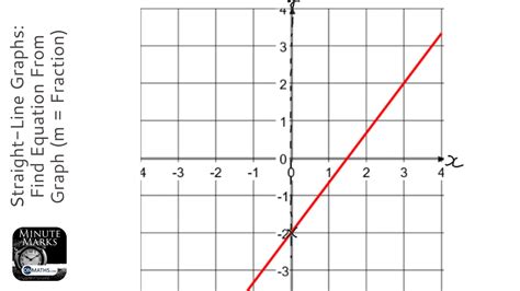 Finding The Equation Of A Straight Line Graph - Tessshebaylo