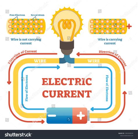 341 Connected Connection Current Diagram Education Images, Stock Photos ...