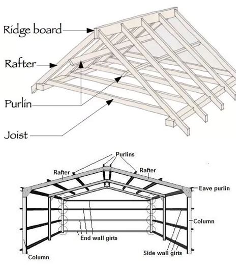 Purlins For A Roof, 50% OFF | www.oceanproperty.co.th