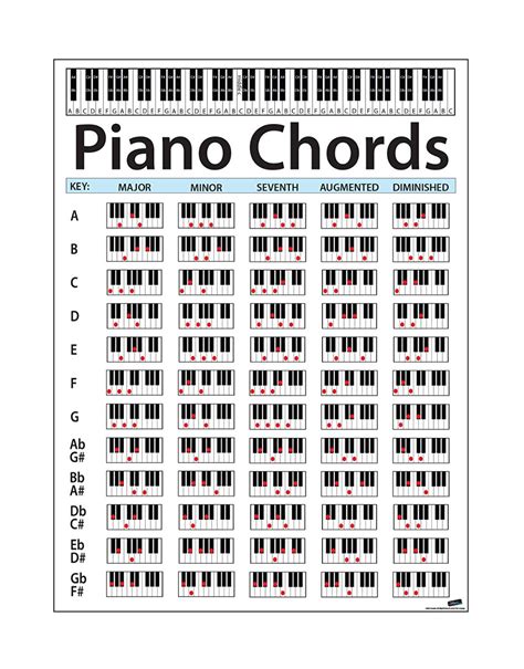 Large Piano Chord Chart Poster. Perfect for Students and Teachers. Size ...