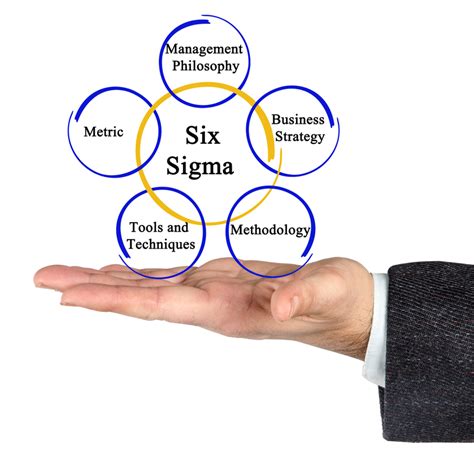 3 Effective Six Sigma Tools for Higher Education Process Improvement