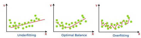 Bias and Variance in Machine Learning - Javatpoint