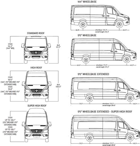 Choosing a Van: Transit VS Sprinter VS Promaster VS NV - FarOutRide ...