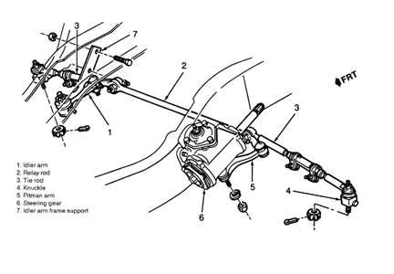 SOLVED: I need a diagram of the idler arm/ pitman arm on - Fixya