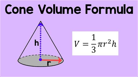 Cone Volume Formula | Math Animation - YouTube