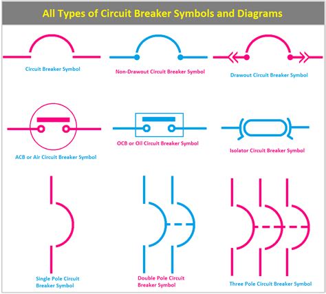 Circuit Breaker Symbol In Wiring Diagram