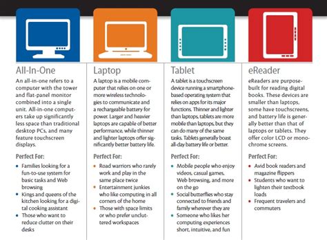 Cell Phone Reviews: Tablet vs Laptop [Comparison]